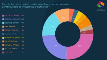 sondaj1 - Ziarul National