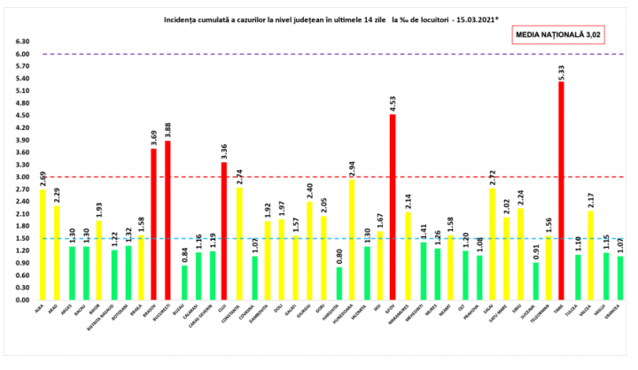 incidenta 15 martie 2021 - Ziarul National