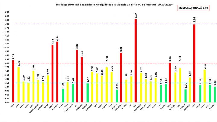 incidenta-19.03 - Ziarul National
