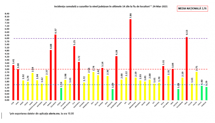 incidenta - 24 martie 2021 - Ziarul National