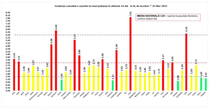 incidenta - 25 martie 2021 - Ziarul National