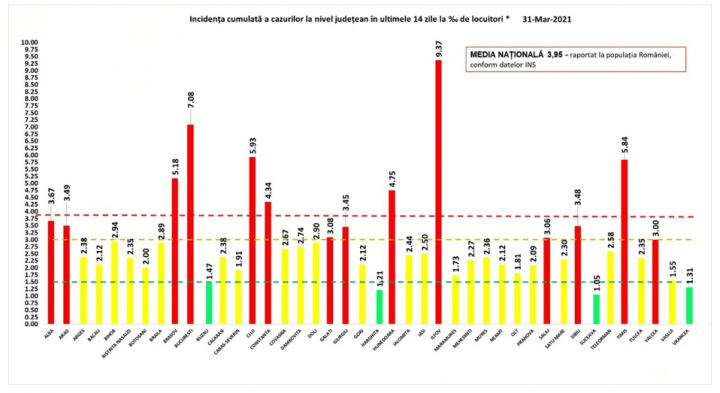 incidenta 31 martie 2021 - Ziarul National