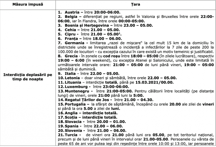 lista - Ziarul National