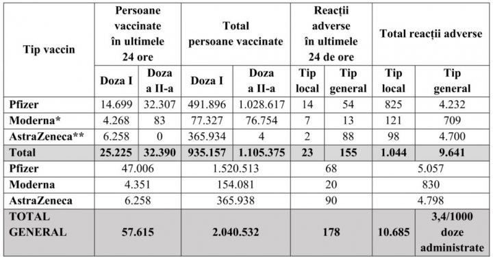 Tabel-situatie-vaccinari_01.04.2021_001-1024x534 - Ziarul National