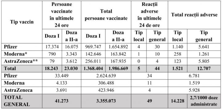 Tabel-situatie-vaccinari_02.05.2021_001-1024x502 - Ziarul National