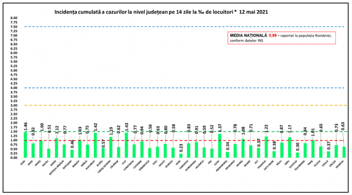 incidenta 12 mai 2021 - Ziarul National