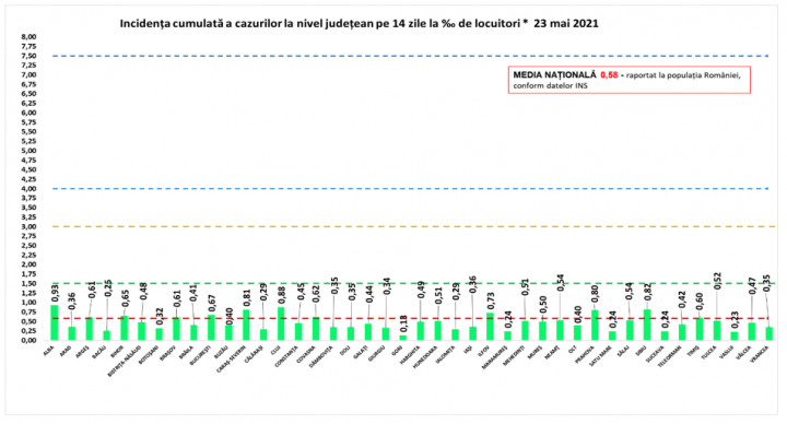 incidenta 23 mai 2021 - Ziarul National