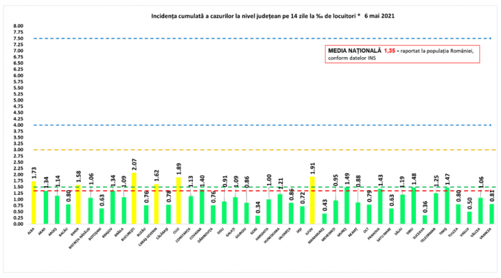 incidenta - 6 mai 2021 - Ziarul National
