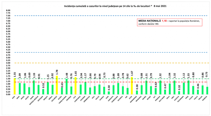 incidenta - 8 mai 2021 - Ziarul National