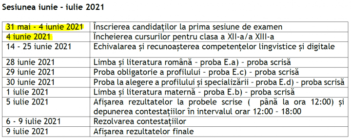 Calendar bacalaureat sesiunea I - Ziarul National
