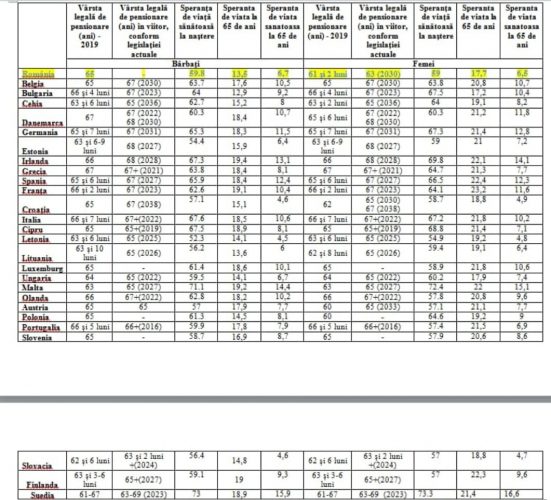 statistica - Ziarul National