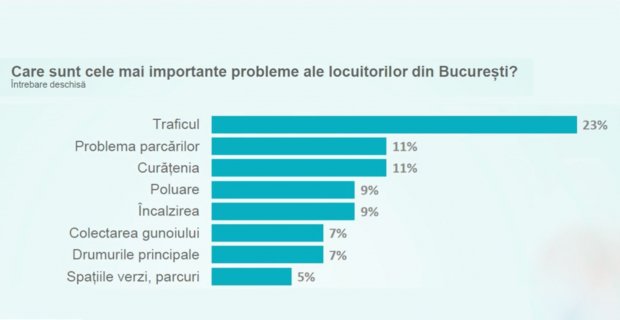 cati-bucuresteni-nu-il-mai-suporta-pe-nicusor-dan-surpriza-pe-primul-loc-in-topul-politicienilor-786053 - Ziarul National