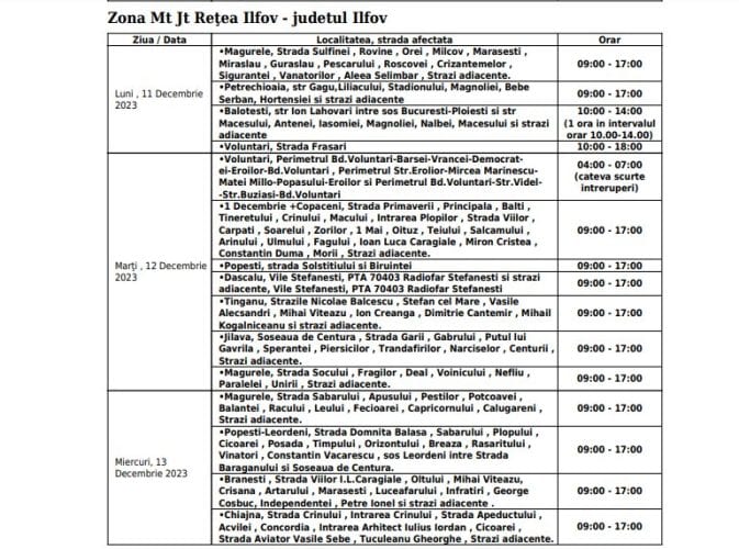 retele 3 - Ziarul National