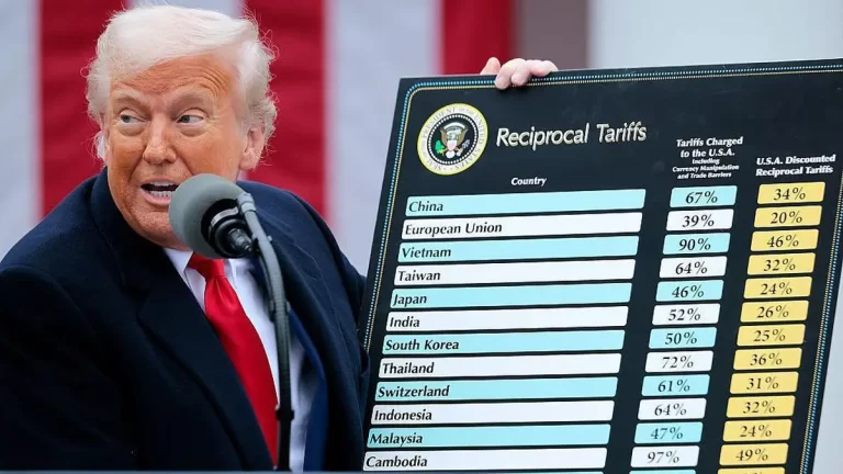 Cât de unită este Europa în fața tarifelor americane?