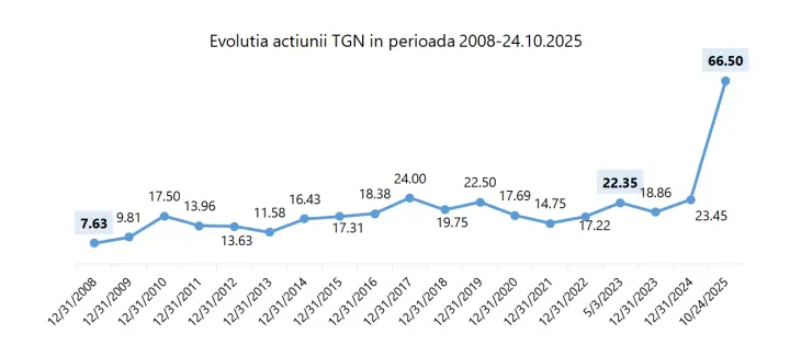 s1 - Ziarul National