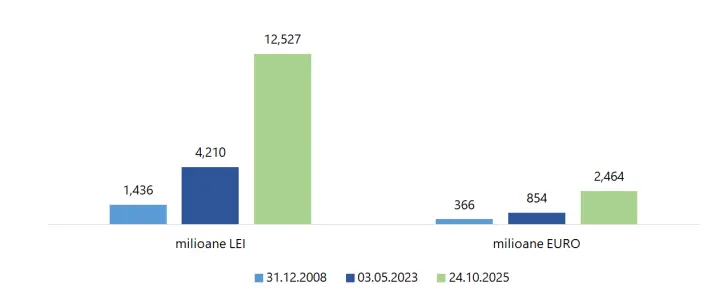 s2 - Ziarul National